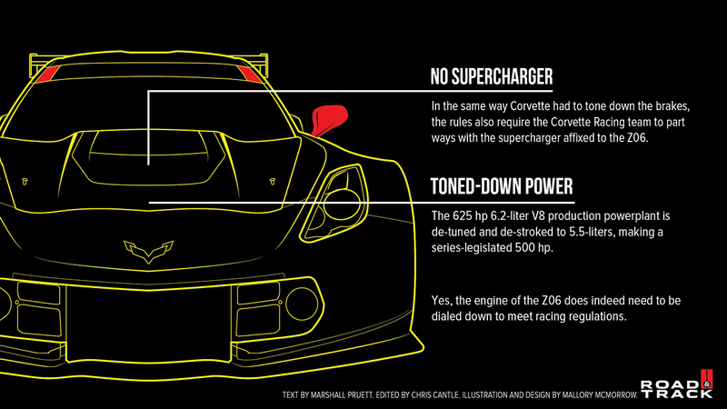 Illustration for article titled Corvette C7.R: A visual breakdown and a chat with Jordan Taylor